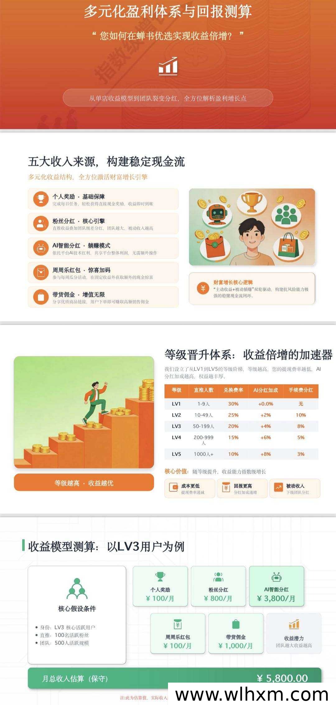 蝉书优选AI绿色积分:消费增值新模式,轻松实现财富增长
