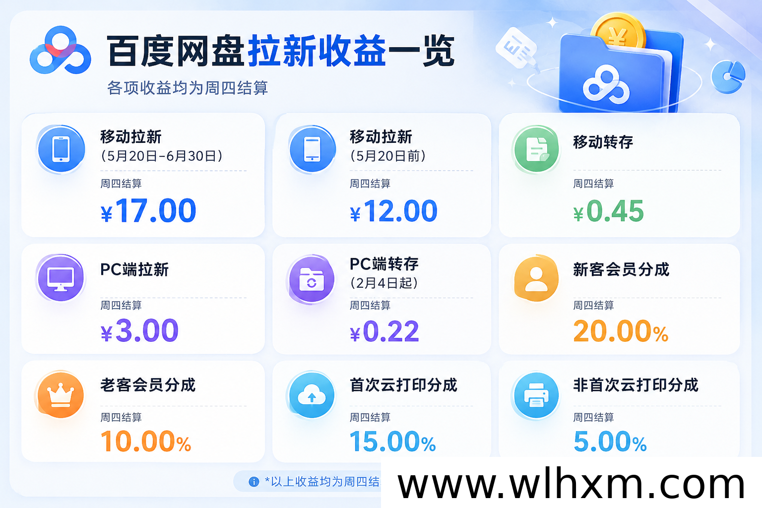 2026年百度网盘拉新项目解析：单次收益17元，新手入门指南