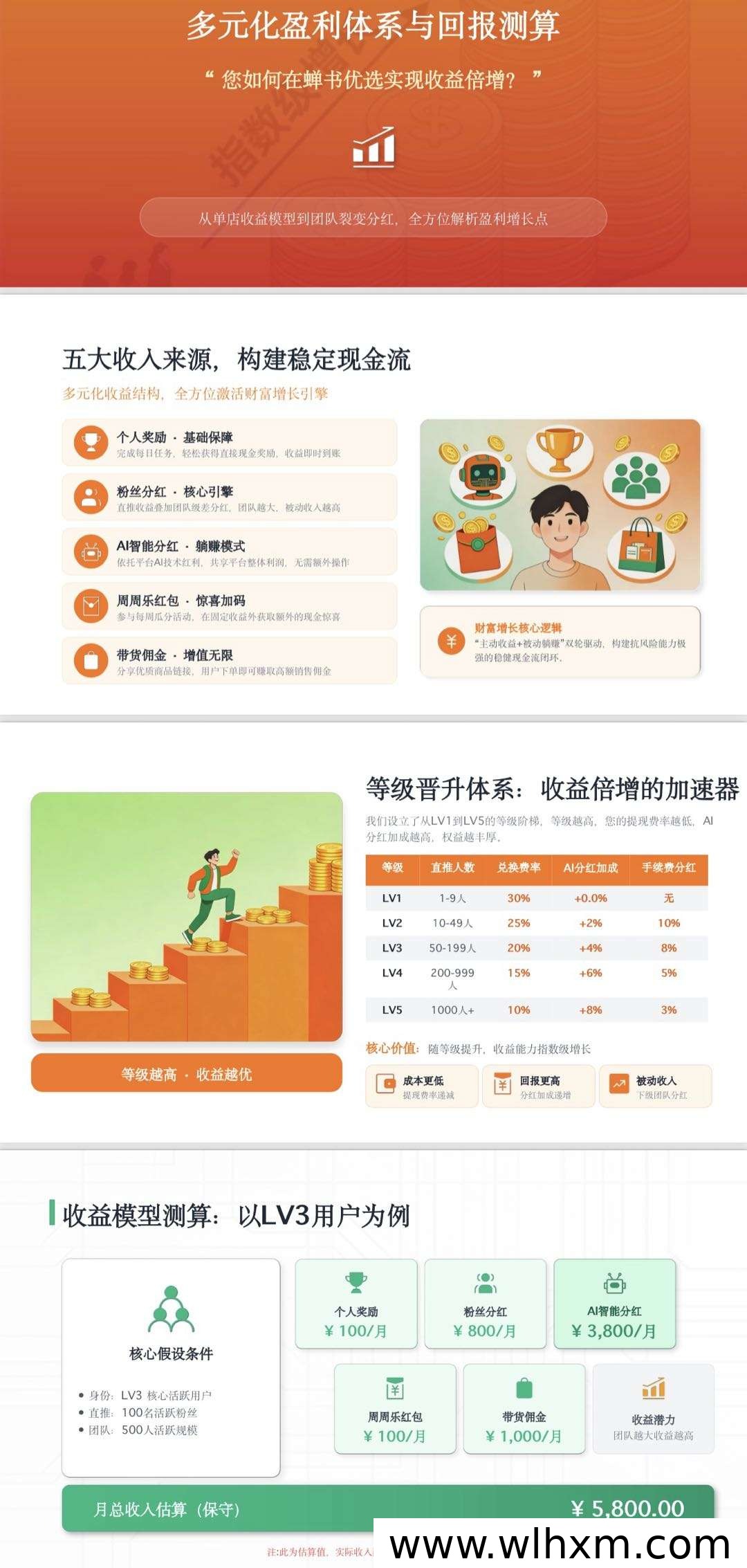 蝉书优选绿色积分模式解析:消费增值与AI带货新机遇