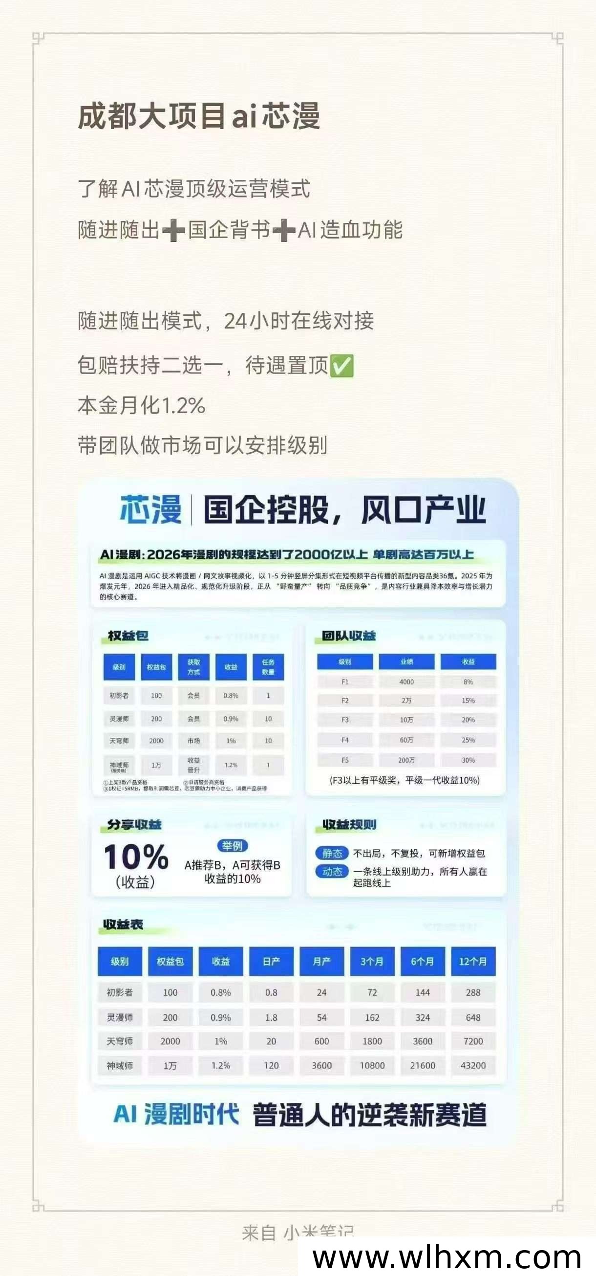 AI芯漫项目深度解析:稳定收益与团队发展新模式