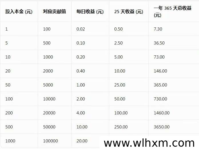 二刷短剧平台上线,零成本参与广告分红,收益稳定可提现