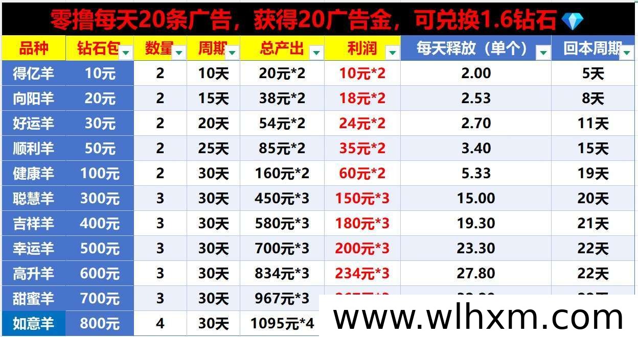 玫瑰庄园零撸攻略:每天免费领羊,轻松赚取收益