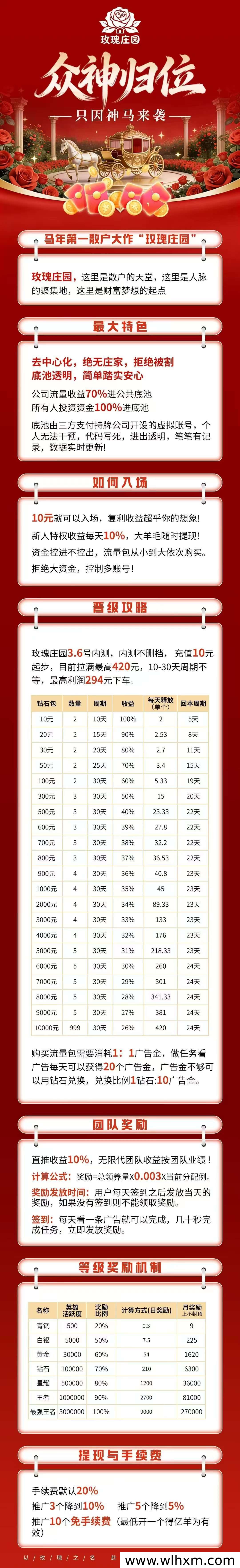 玫瑰庄园零撸攻略:每天免费领羊,轻松赚取收益