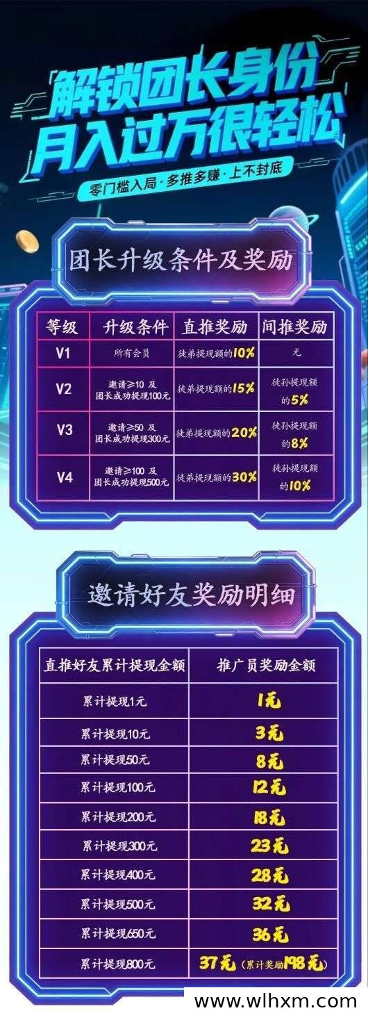 展赫智联新项目上线,零撸广告玩法轻松赚取收益