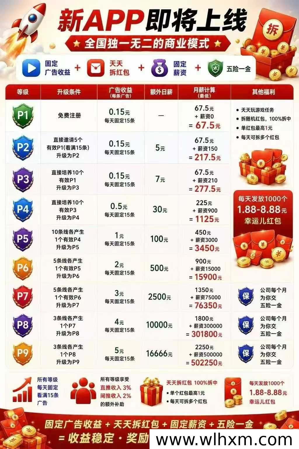 全新零撸广告模式上线,稳定收益与福利并存的副业新选择