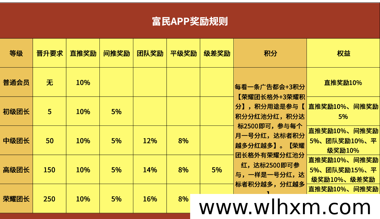 富民视频任务收益全解析:轻松完成广告任务,每日稳定收入