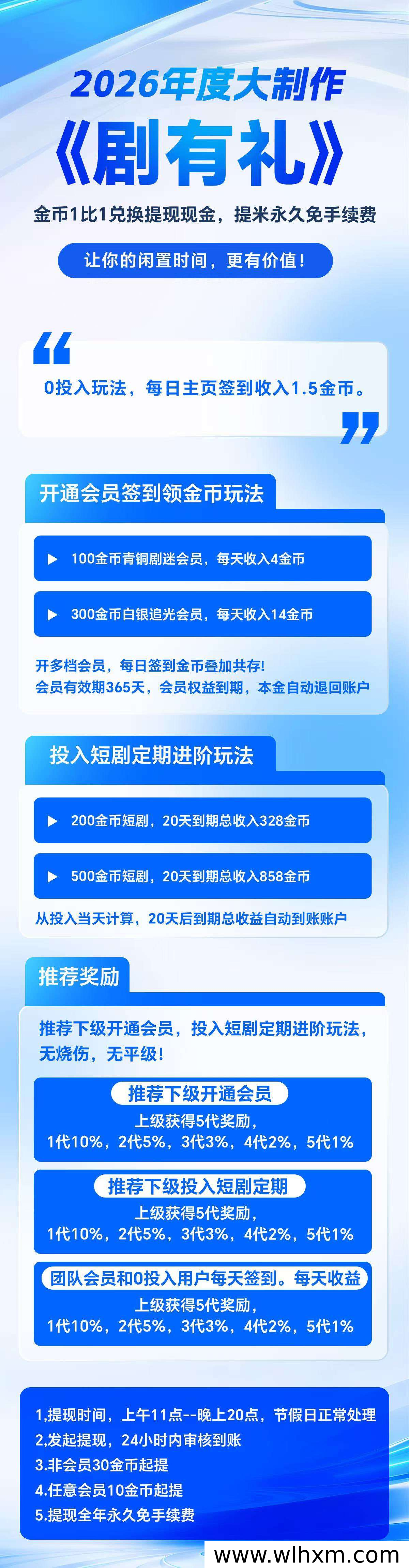 剧有礼每日签到轻松赚现金,零门槛团队分成模式解析