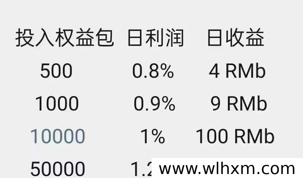 芯漫AI漫剧项目第十三天体验:收益自动到账