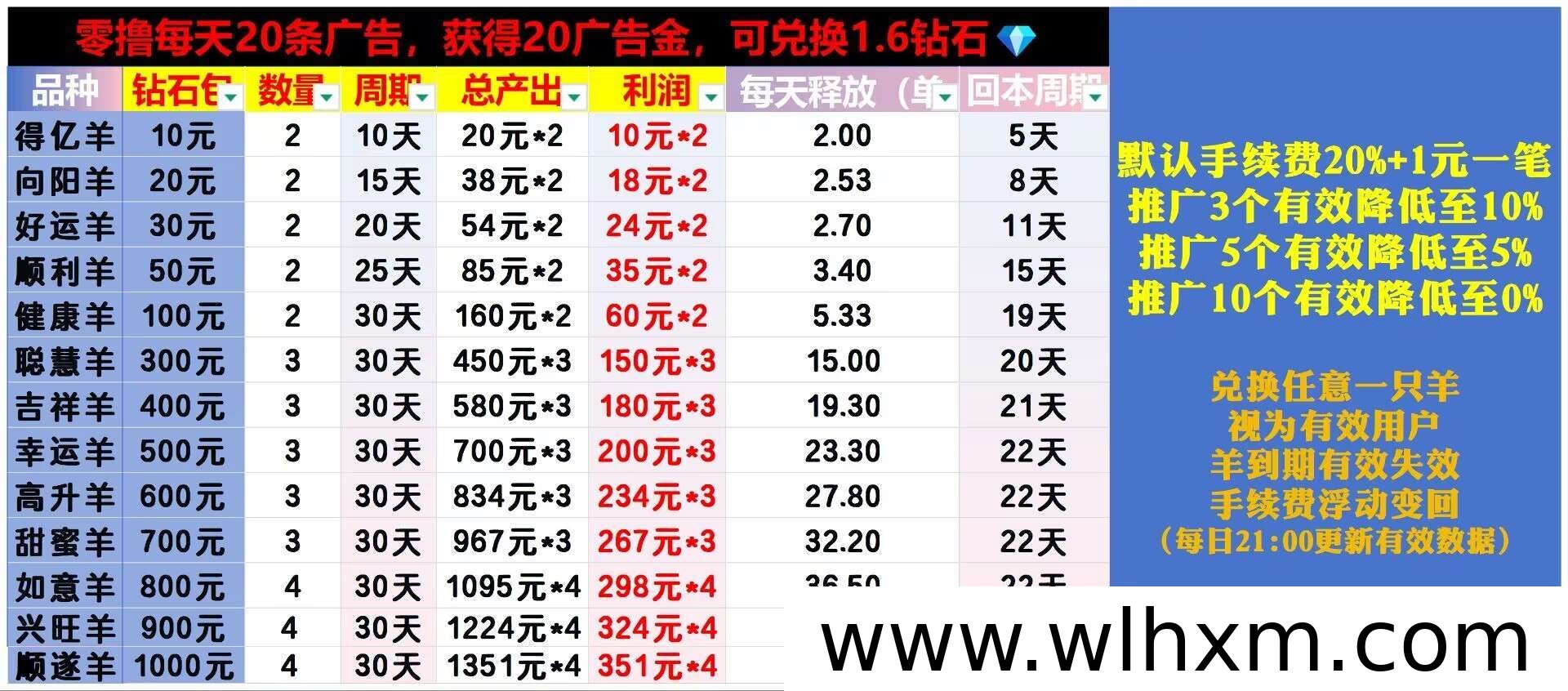 玫瑰庄园零成本养殖赚收益指南