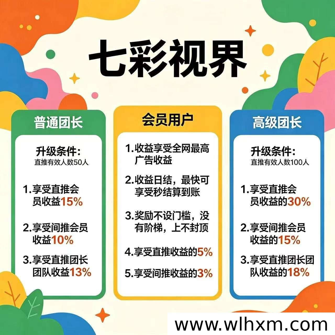 七彩视界新品上线,零门槛广告收益与稳定保障解析