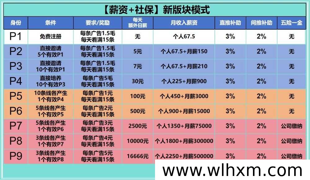 取团App内测上线,每日签到看广告赚火苗