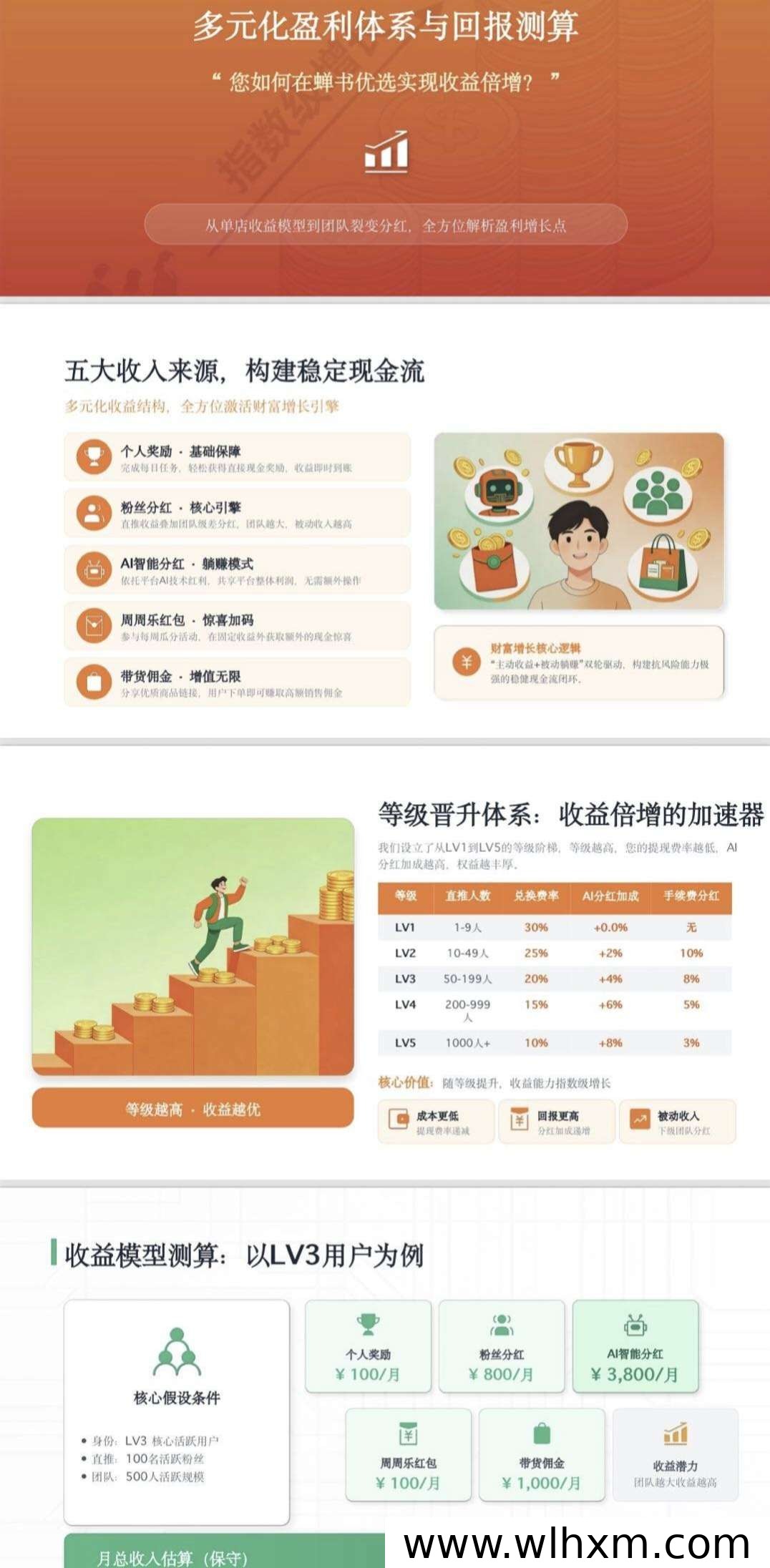 婵书优选推出能量值与平台奖励双机制,用户收益更灵活