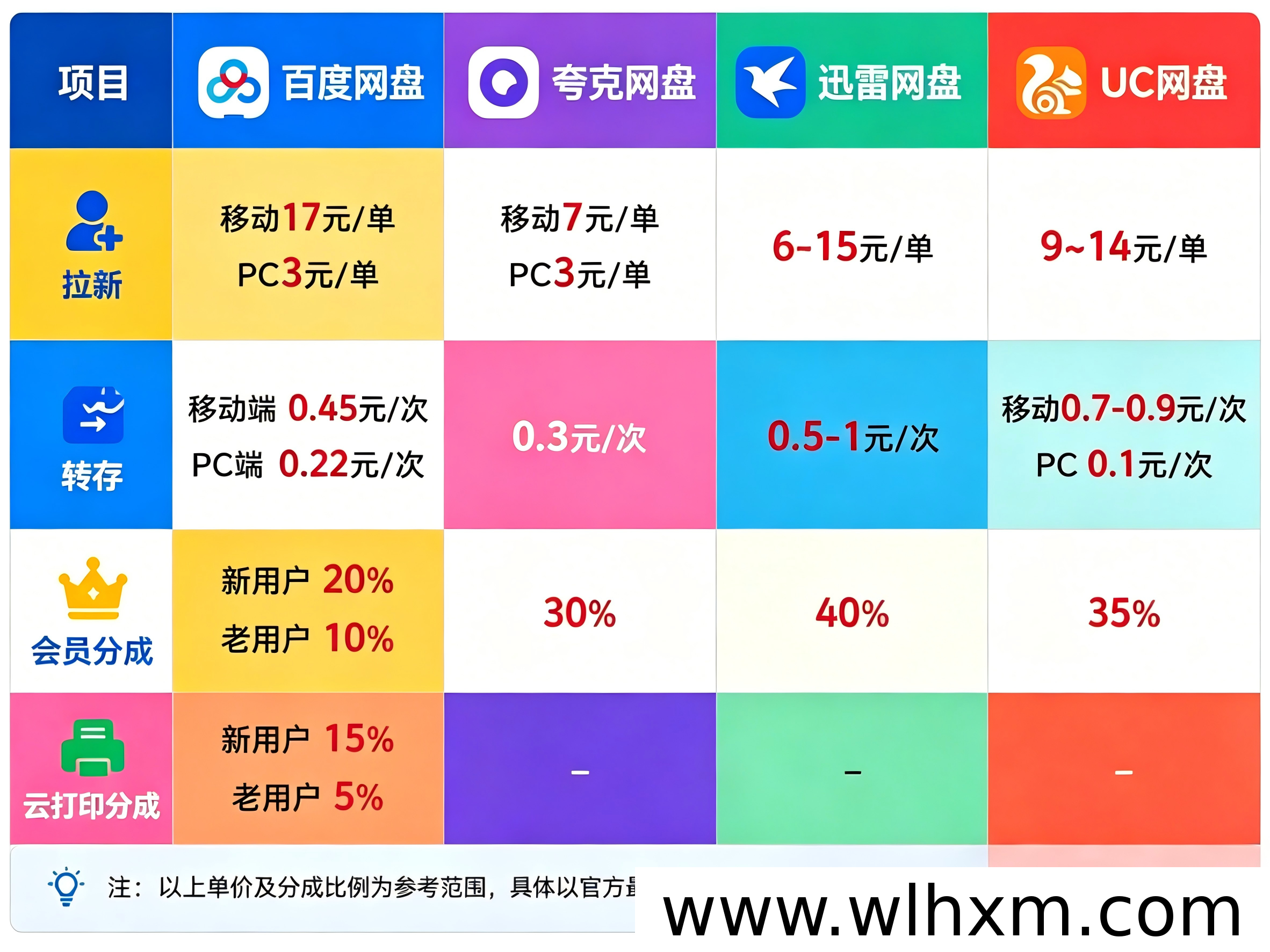 新手做网推首选网盘拉新,零门槛轻松赚取第一桶金