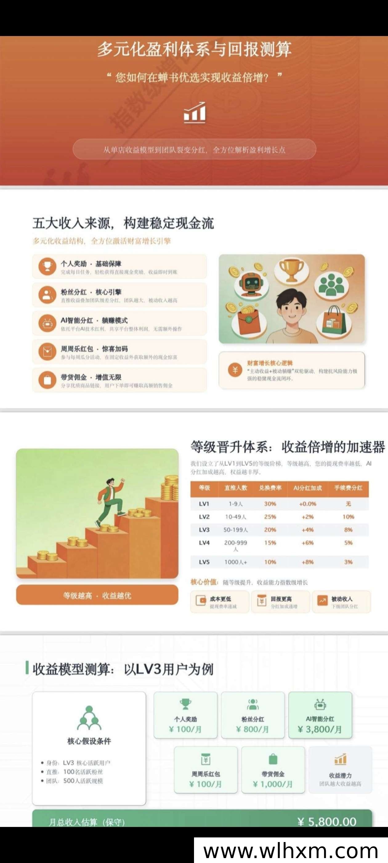 零撸首码项目:每日自动赚能量,轻松实现保底增长