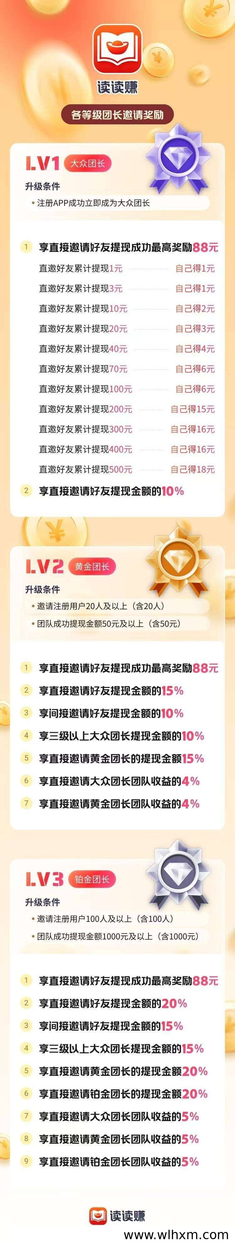 读读赚零撸模式解读:看广告赚收益,平台扶持力度大