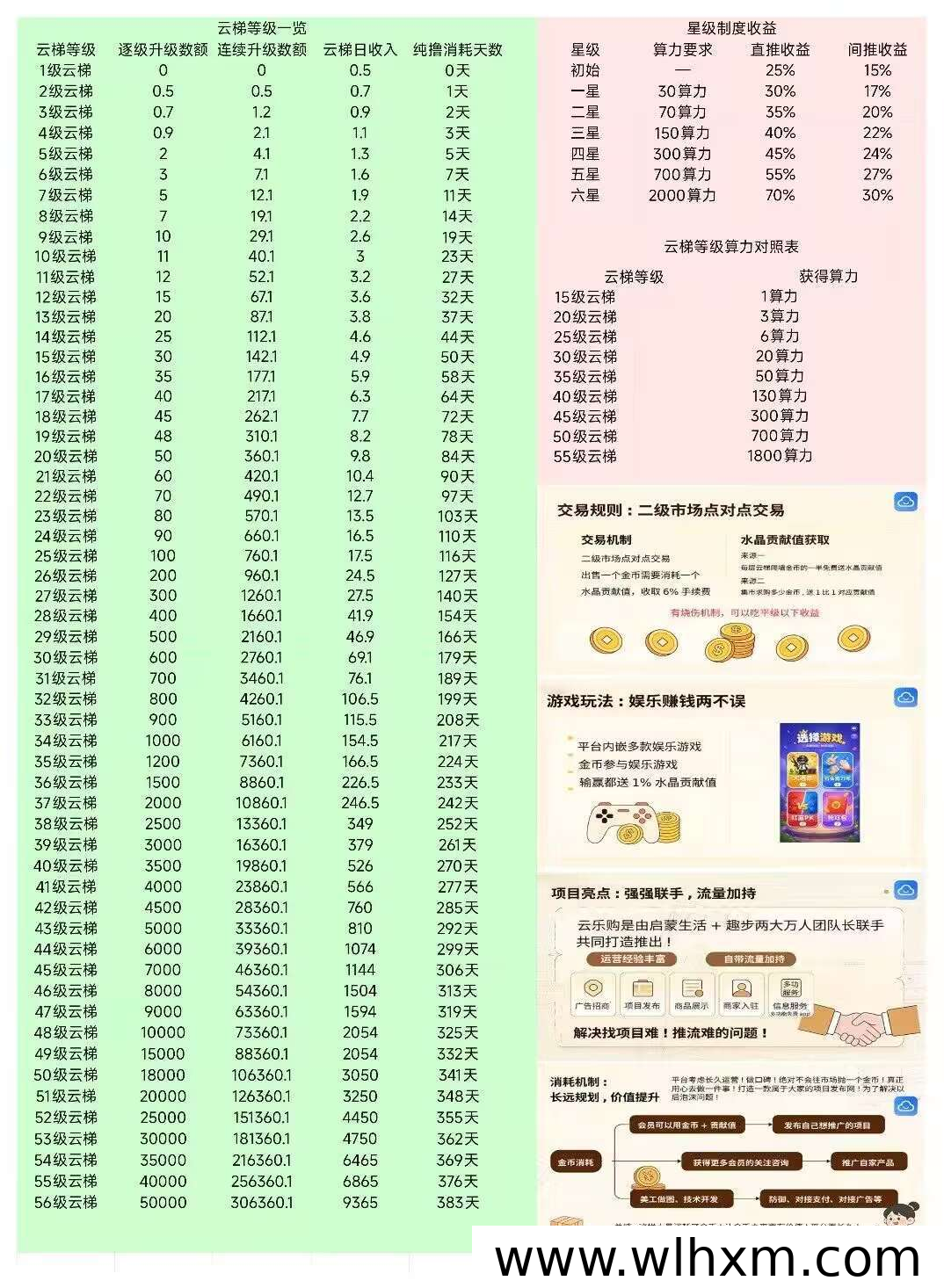云乐购零撸新平台上线 内测期布局正当时