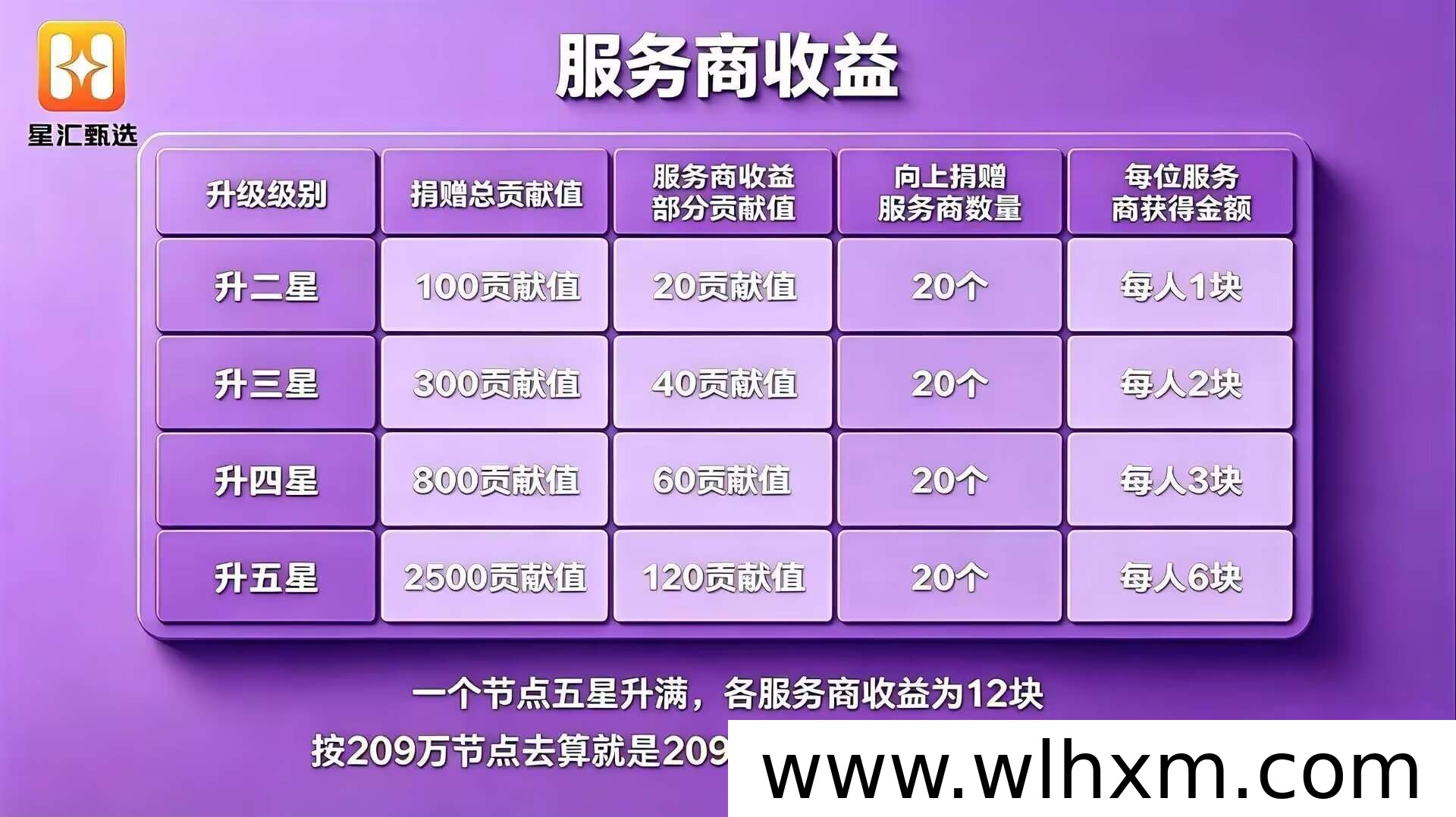 星汇甄选商城推广权限开放 全国招募带来持续收益