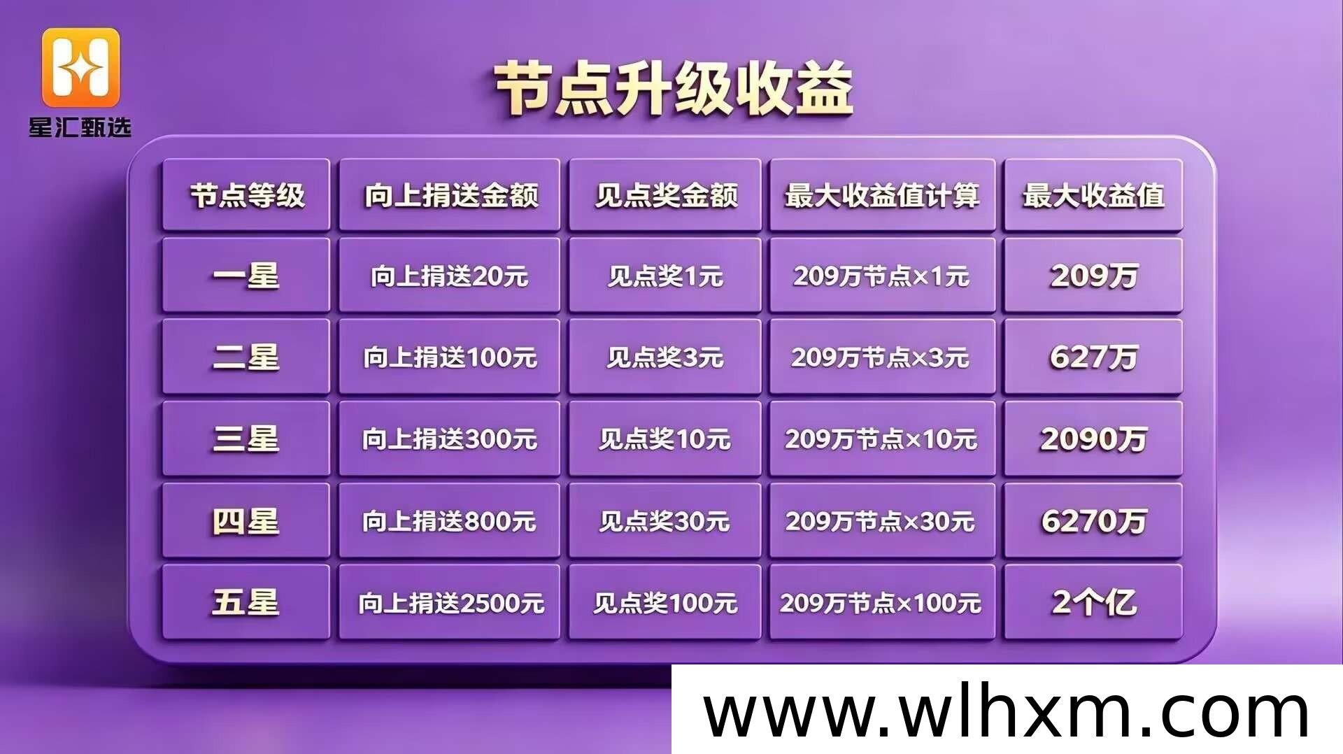 星汇甄选商城推广权限开放 全国招募带来持续收益