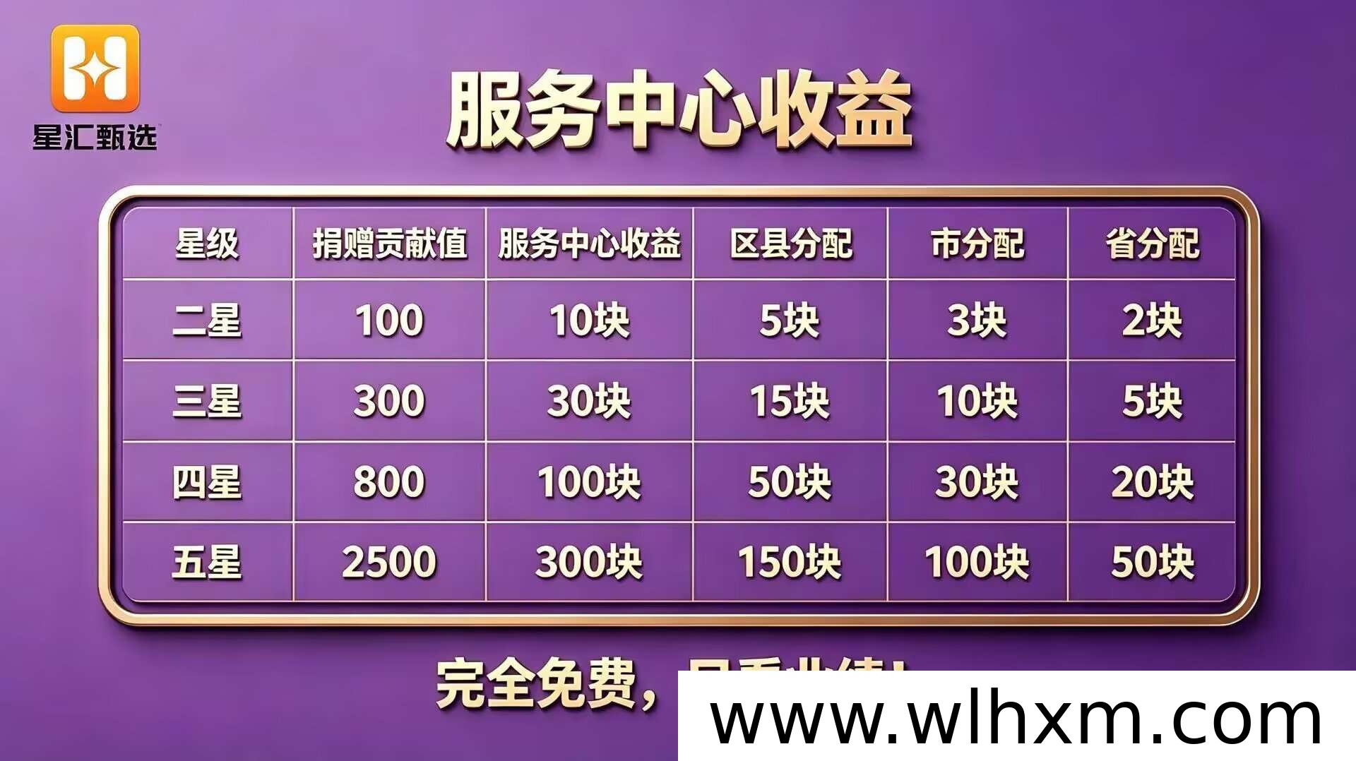 星汇甄选商城推广权限开放 全国招募带来持续收益