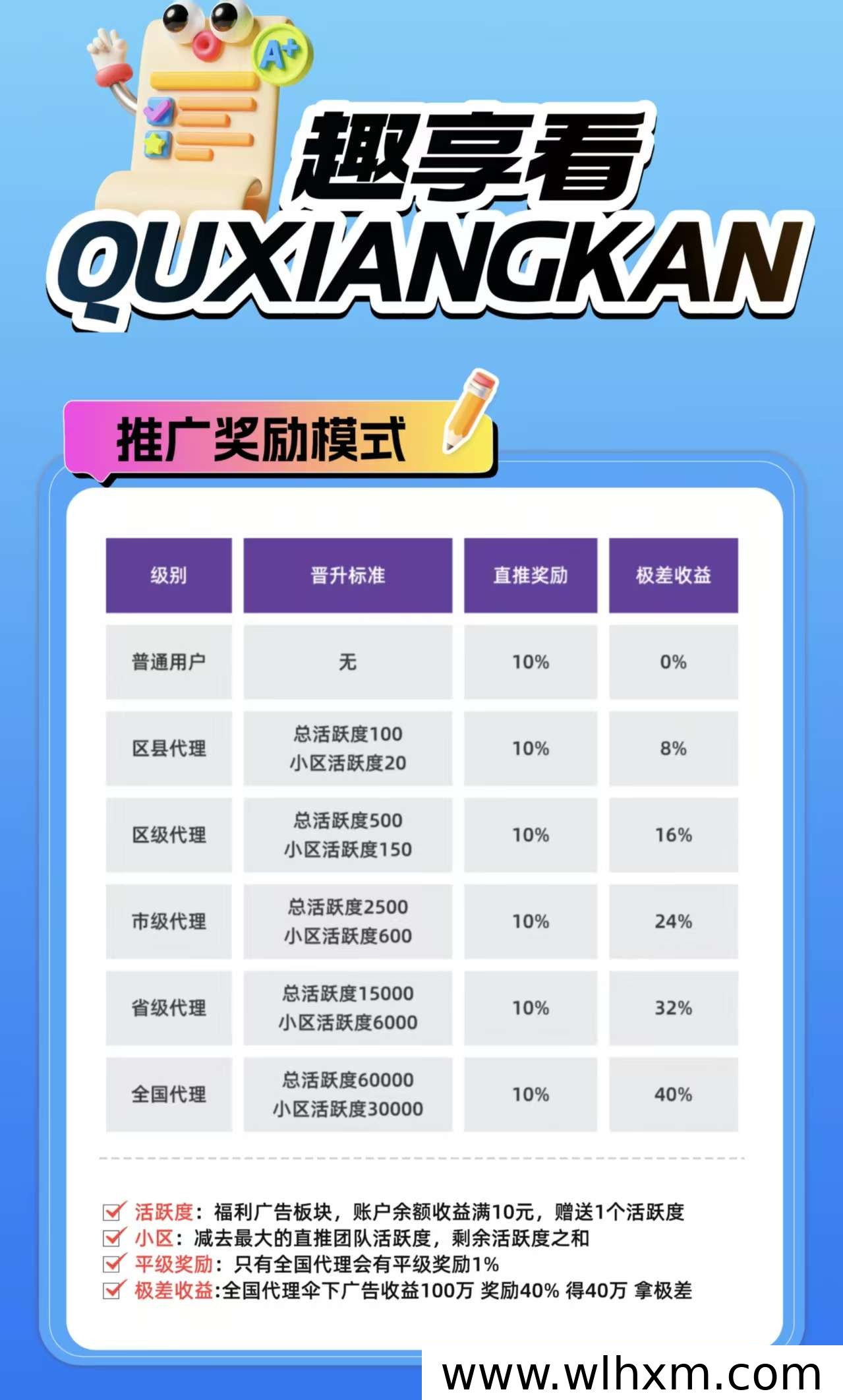 趣享副业:零门槛看广告赚收益,长期稳定新选择