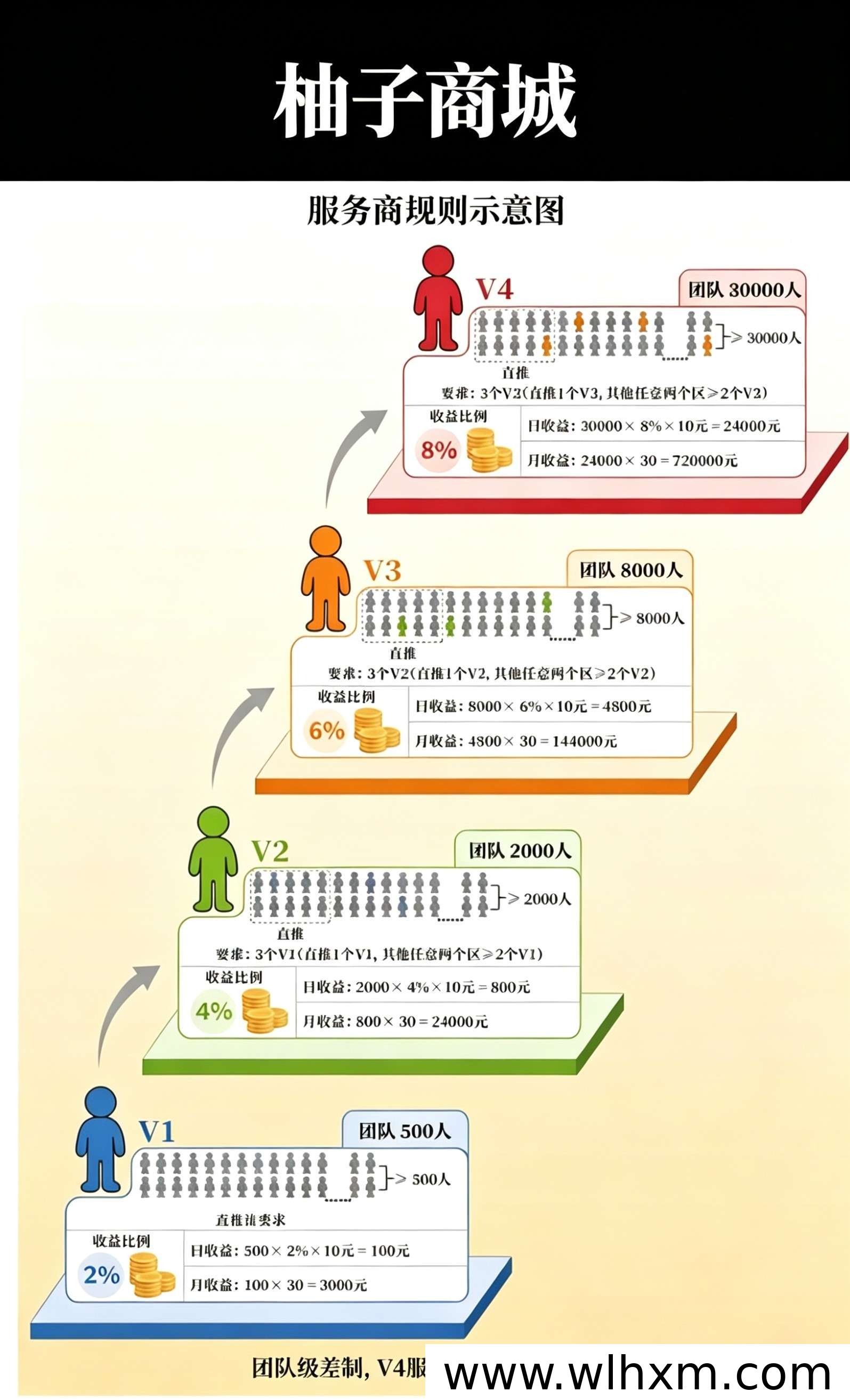 柚子商城:每日广告收益稳定,新用户轻松上手