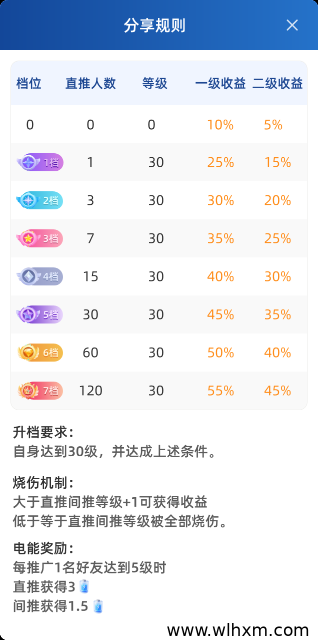 超级工坊正式上线 抓住先机布局正当时