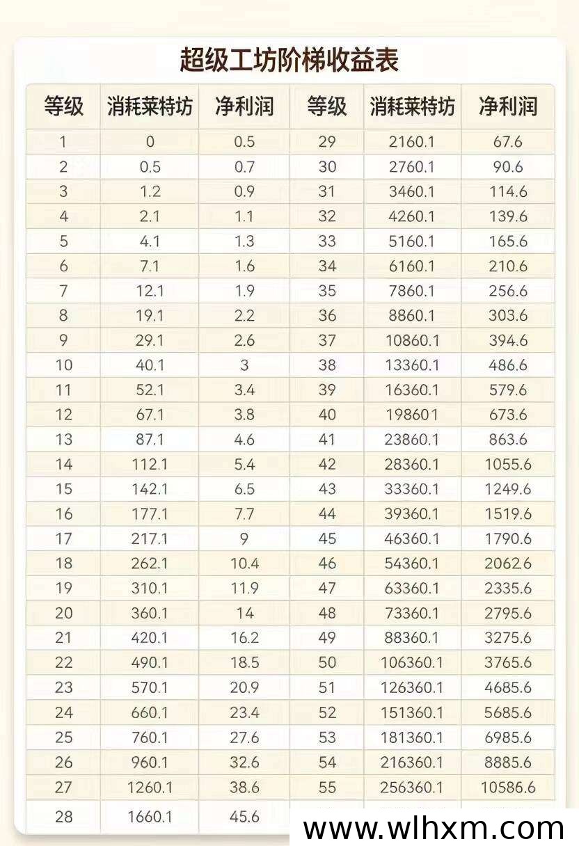 超级工坊正式上线 抓住先机布局正当时