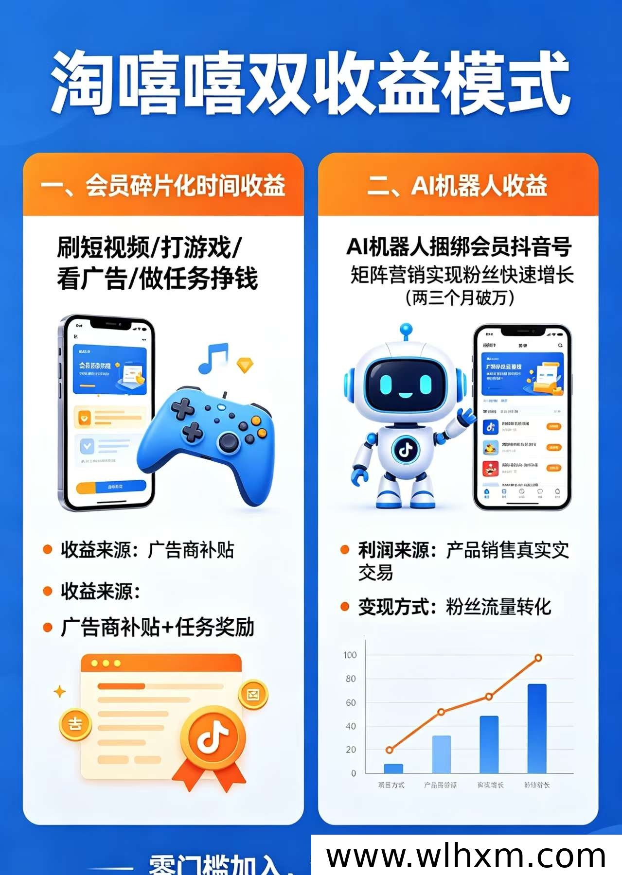 淘嘻嘻平台揭秘:刷剧玩游戏也能赚钱的AI智能孵化模式
