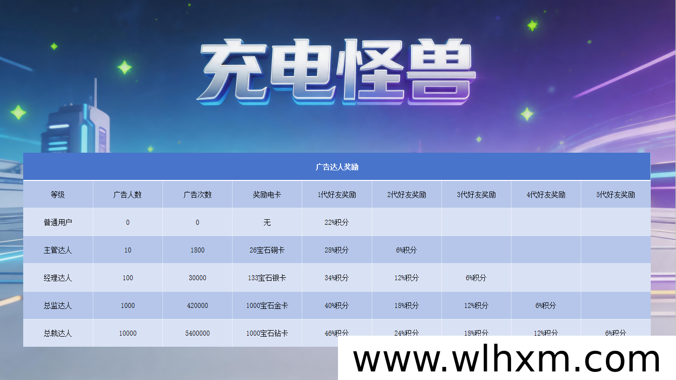 充电怪兽新平台上线,零成本看广告也能轻松赚收益