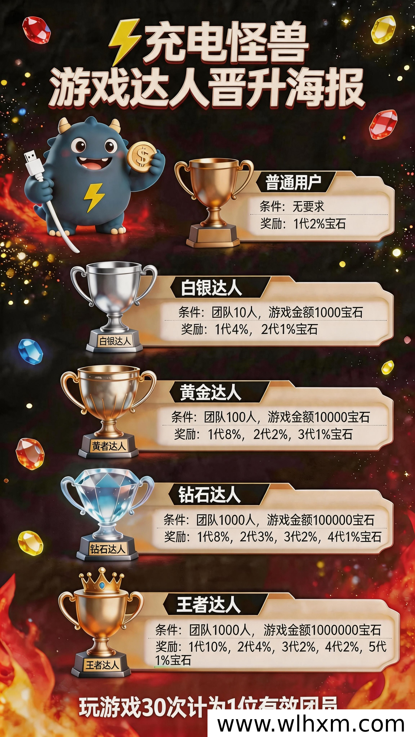 充电怪兽新平台上线,零成本看广告也能轻松赚收益