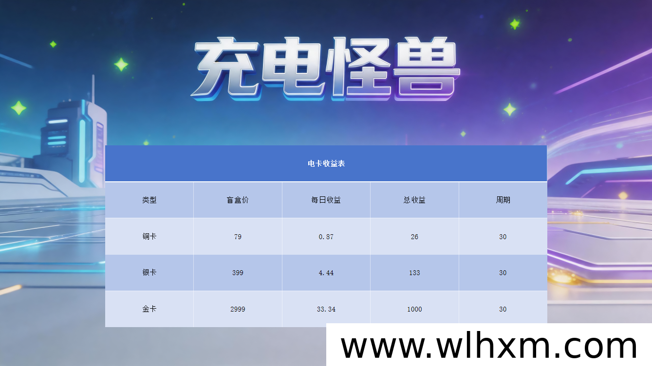 充电怪兽新平台上线,零成本看广告也能轻松赚收益