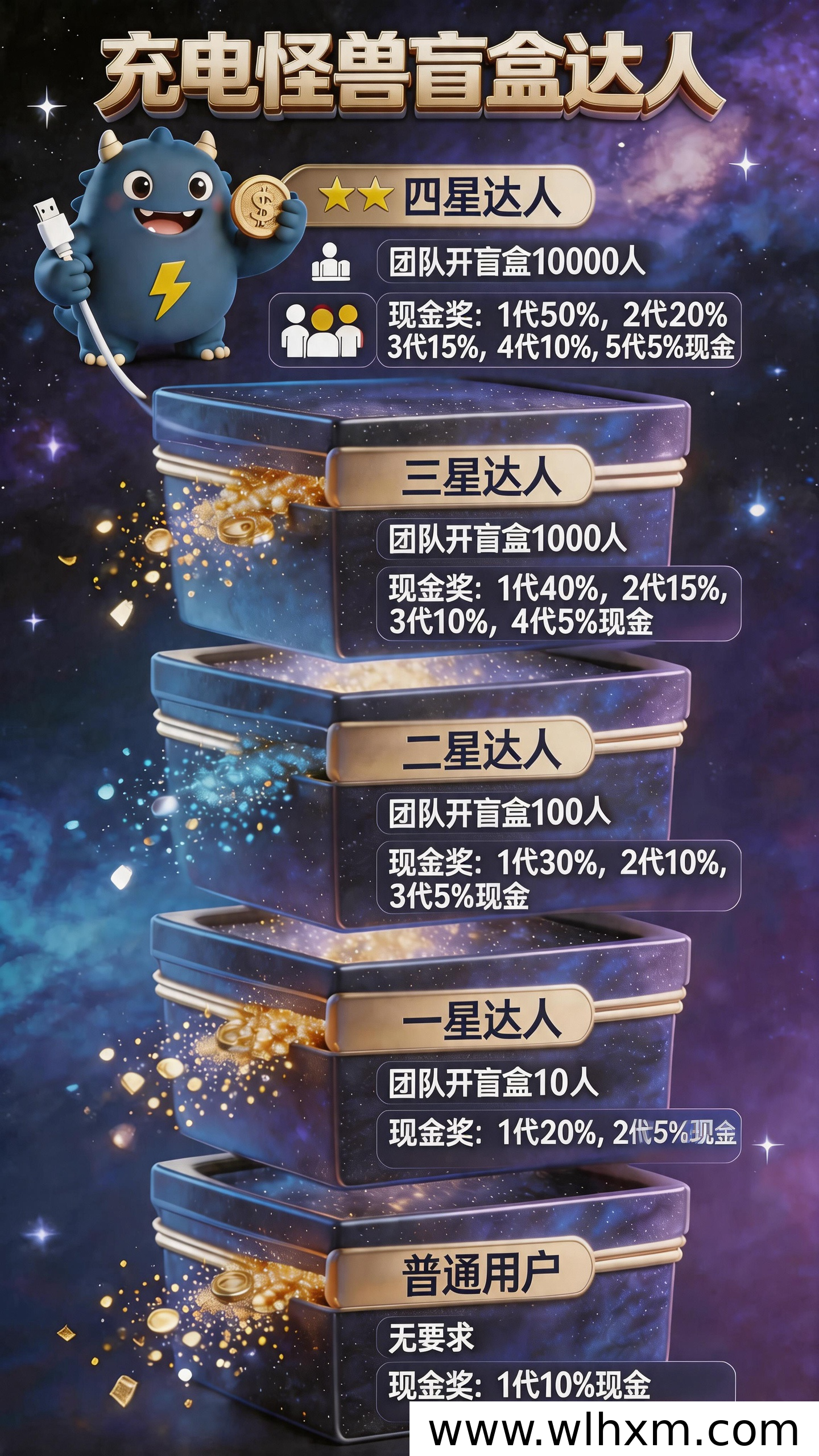充电怪兽新平台上线,零成本看广告也能轻松赚收益
