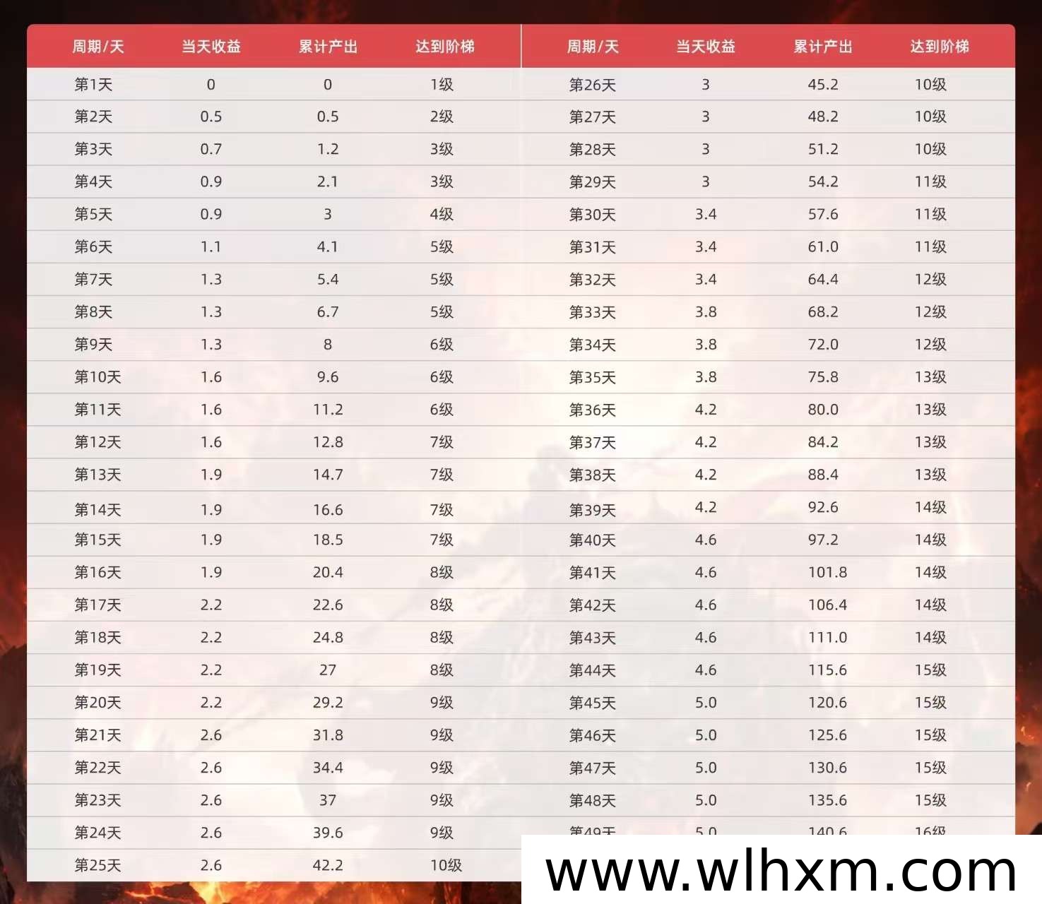 超级工坊新玩法:每天十秒轻松赚,升级奖励等你拿