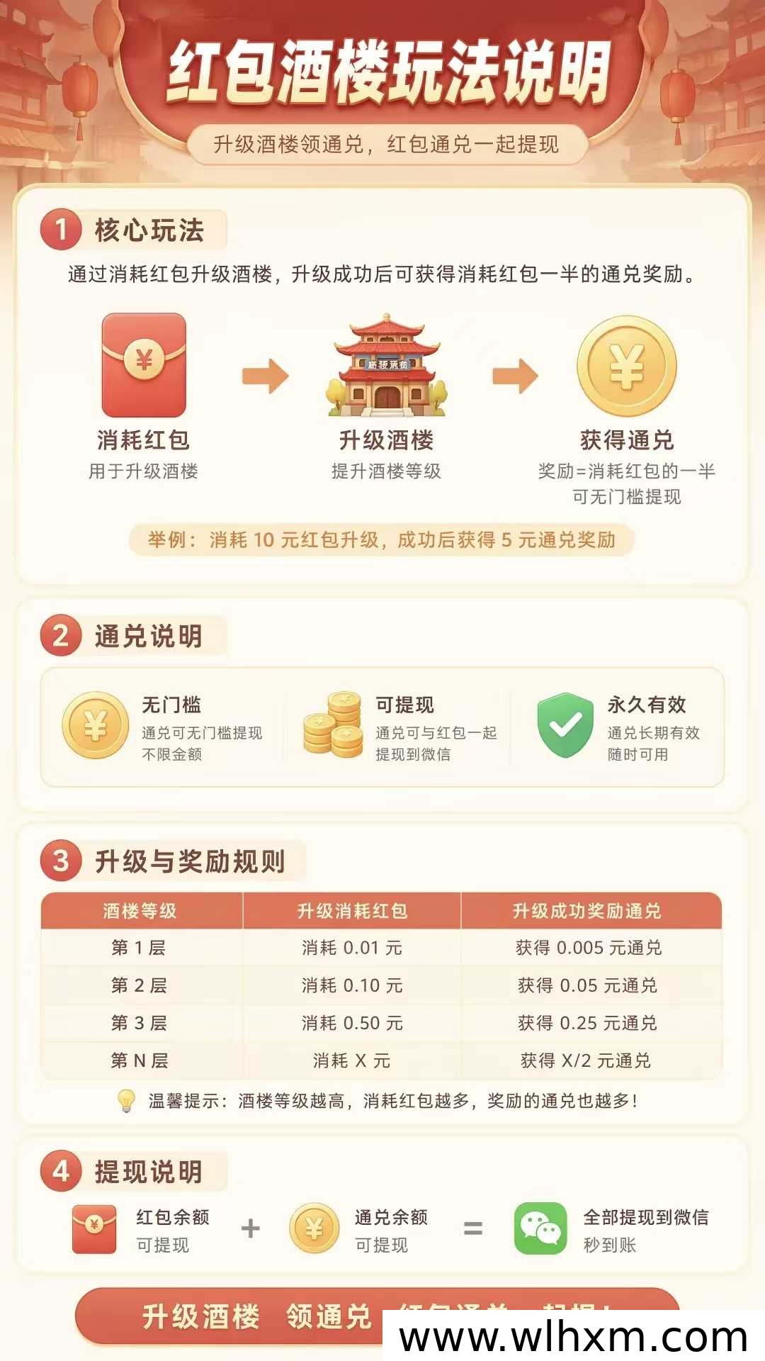 时尚创业街:零投入副业新选择,多样玩法轻松获取收益