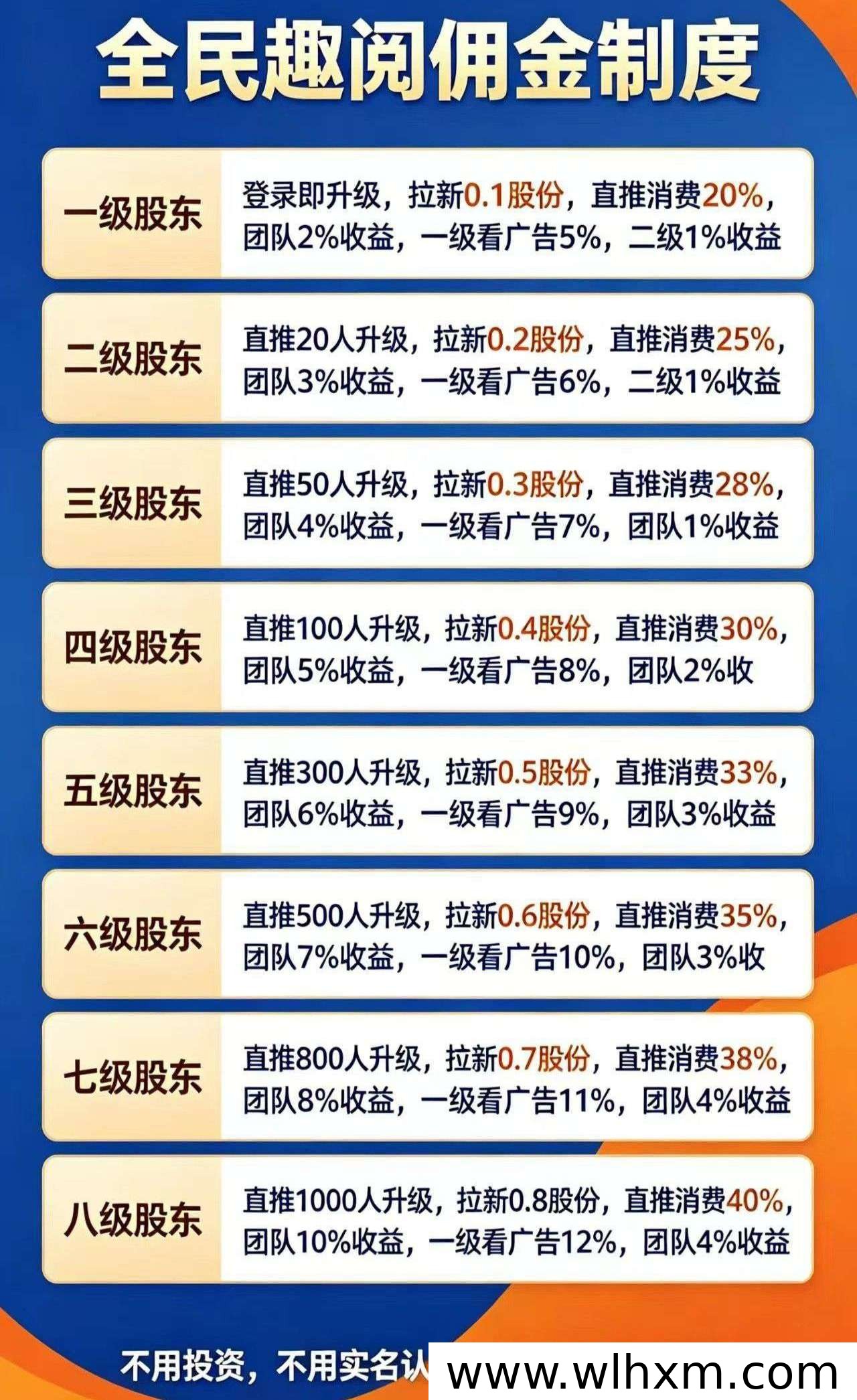 全民趣阅零撸攻略 12种方式轻松赚取收益