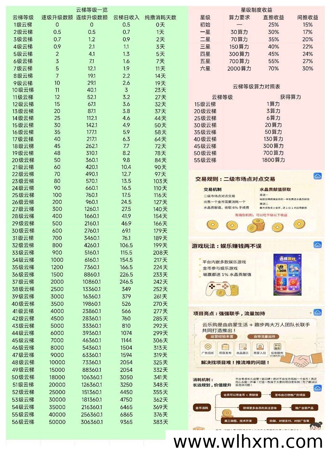 云乐购零撸新项目上线 轻松赚取水晶金币收益