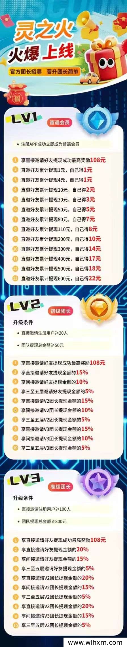 灵之火新项目上线 团队扶持力度空前