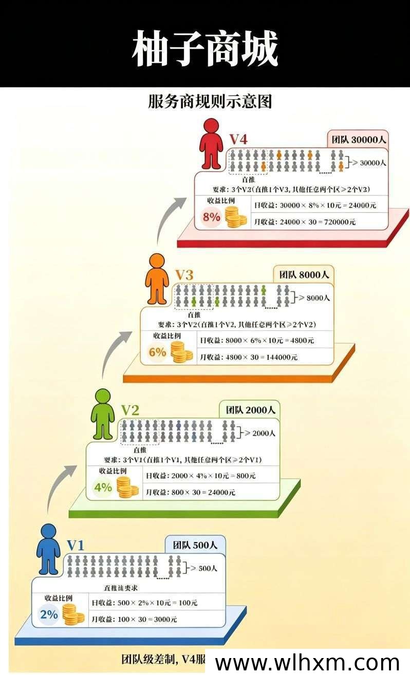 柚子商城全新模式:零成本看广告赚收益,每天保底轻松提现