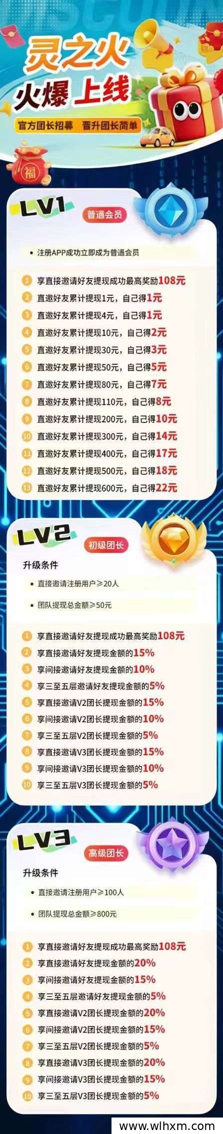 灵之火零撸广告项目全新上线 官方对接高额扶持持续加码