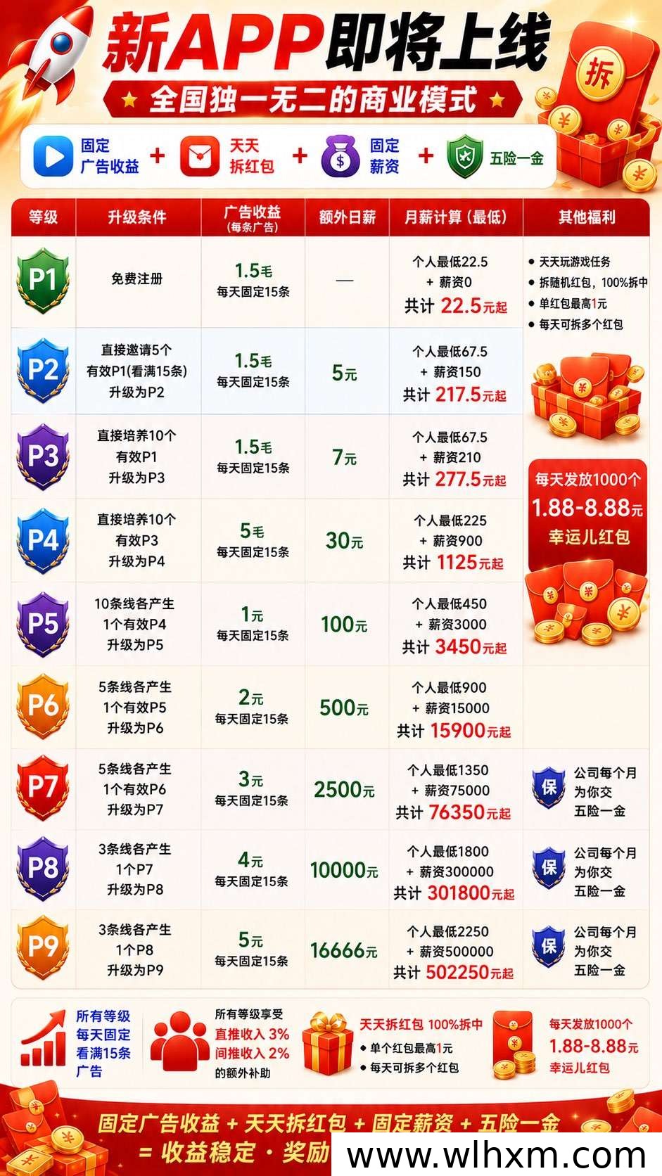 省咔咔APP全新上线,多元收益模式助力普通人稳定增收