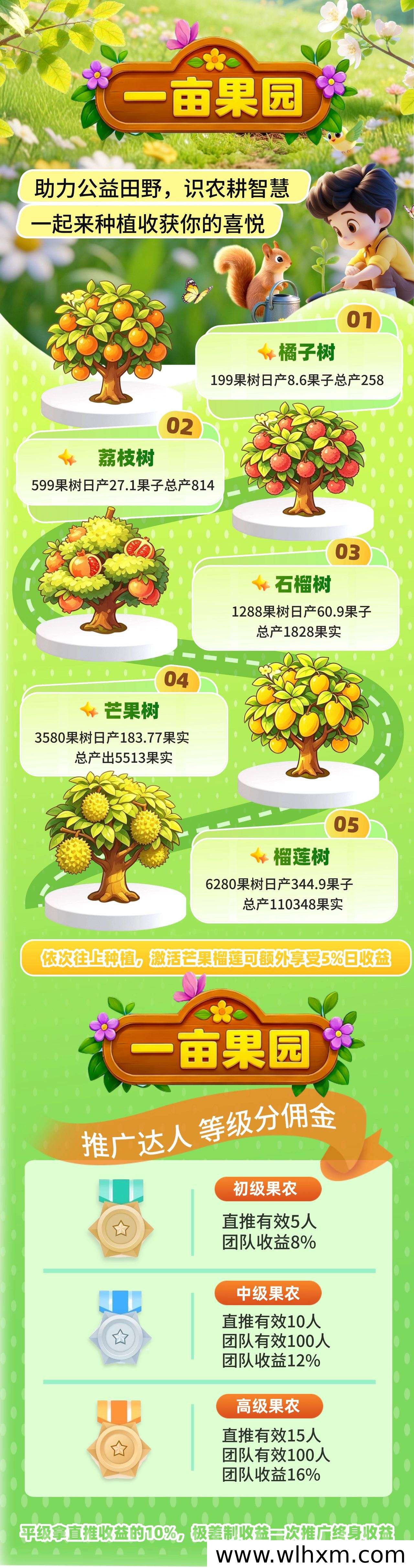 一亩果园:用科技与游戏创新赋能现代农业经营
