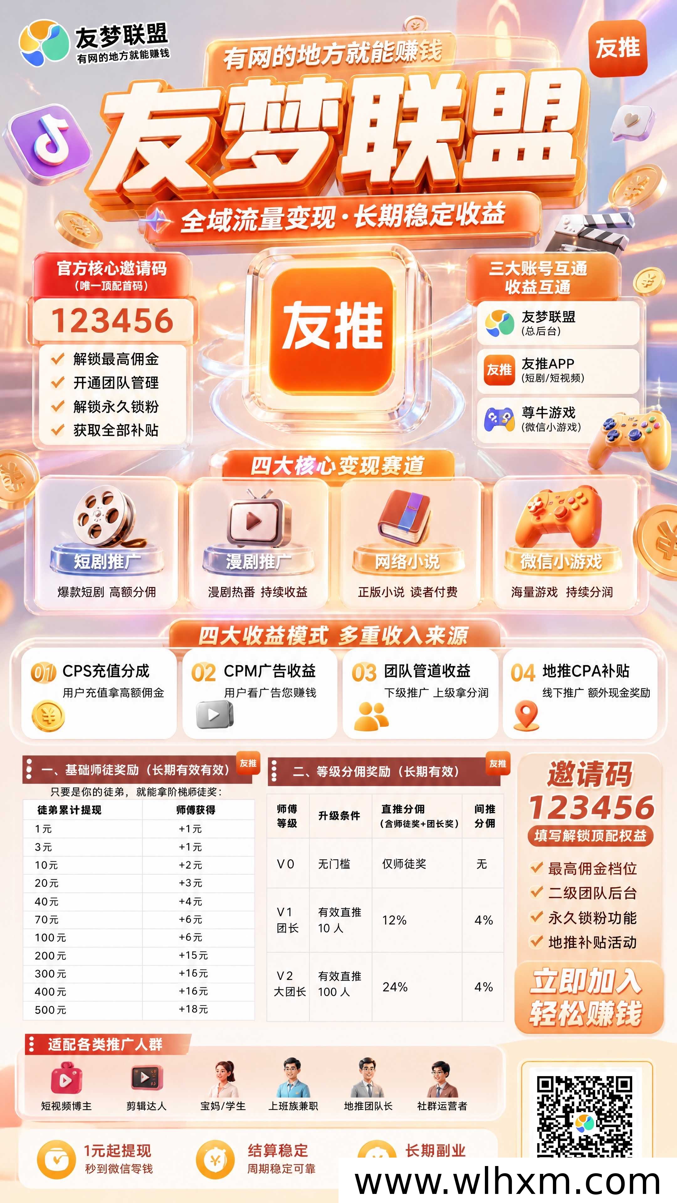 2026年零成本管道收益副业推荐:友梦联盟友推APP为何成为长期稳定选择