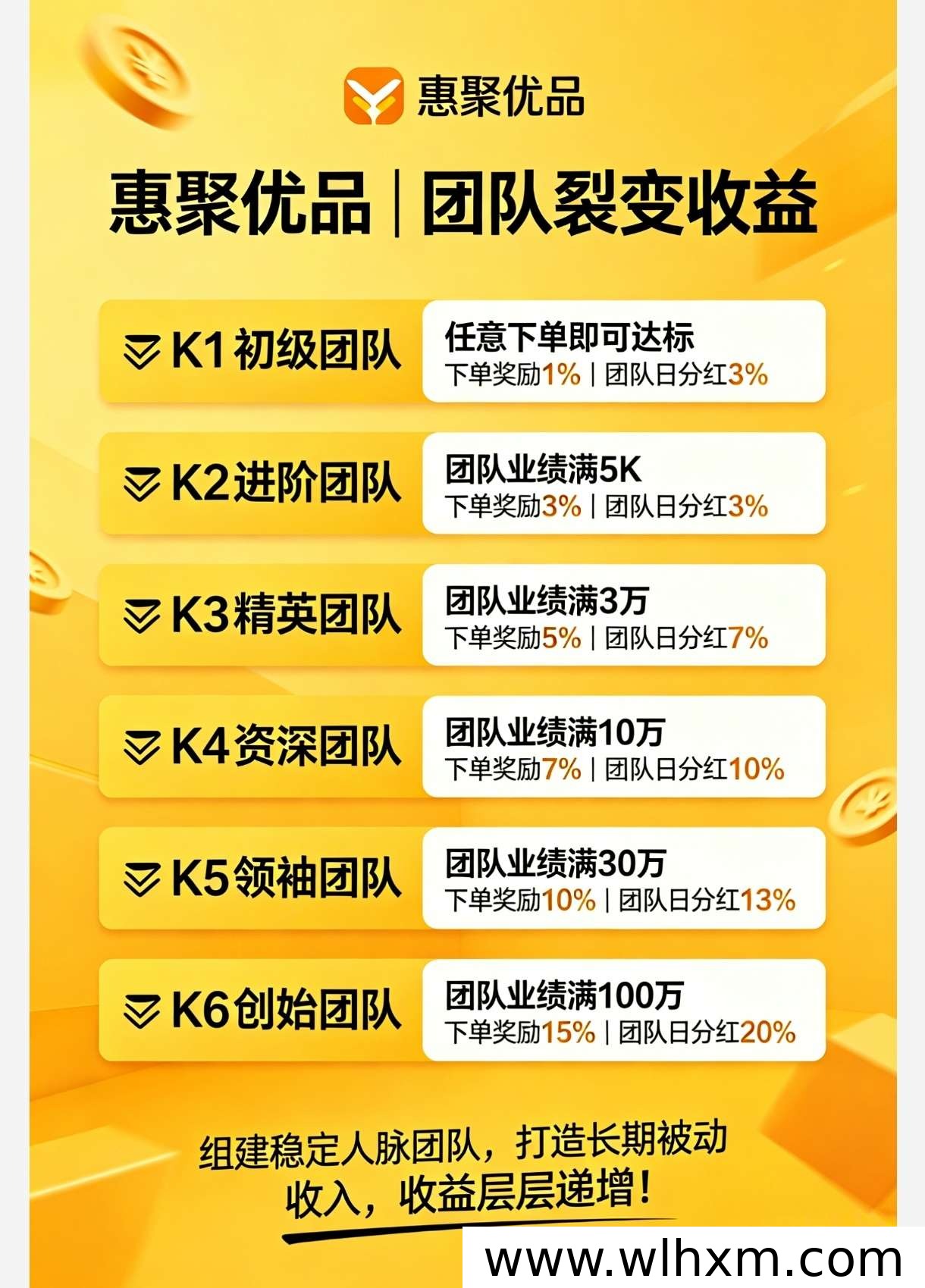 惠聚优品星级福利活动全新上线
