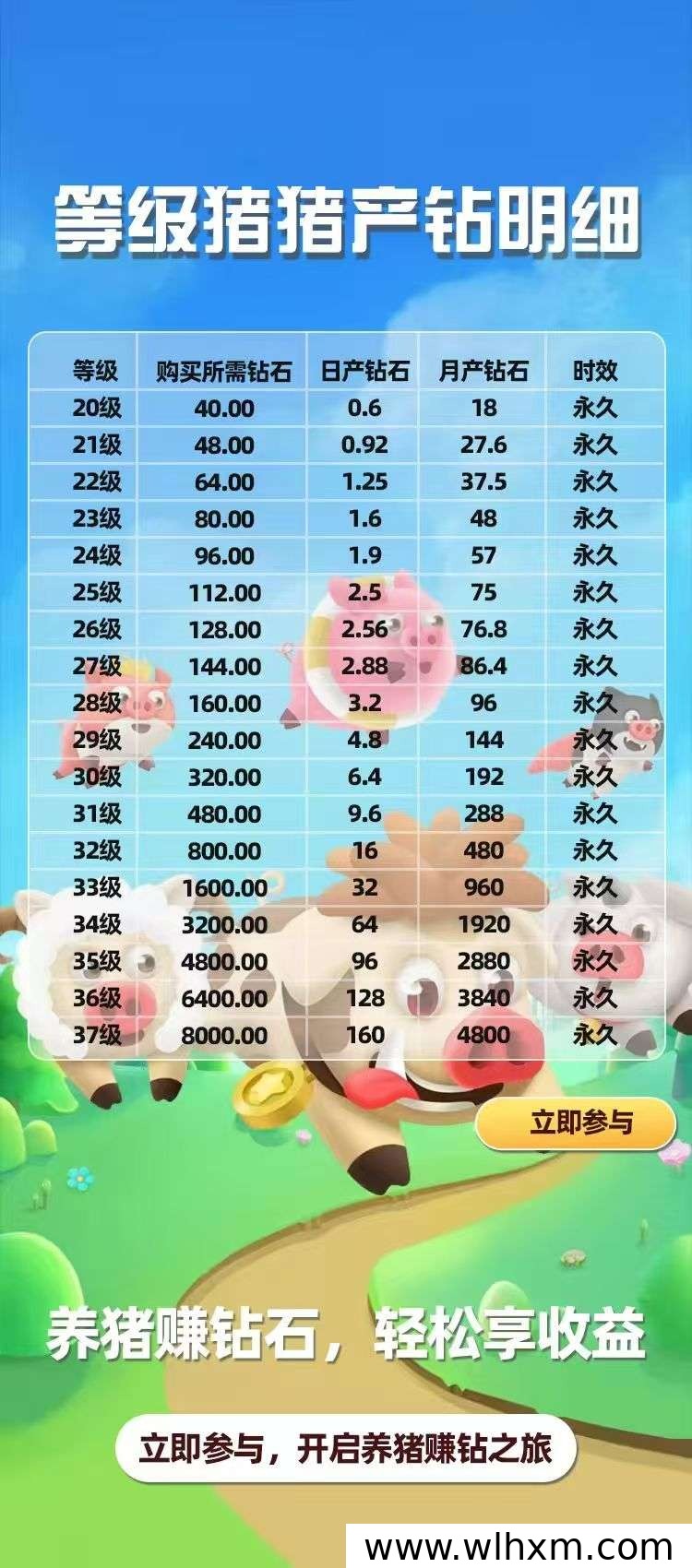 梦幻养猪零撸项目上线,签到合成轻松赚