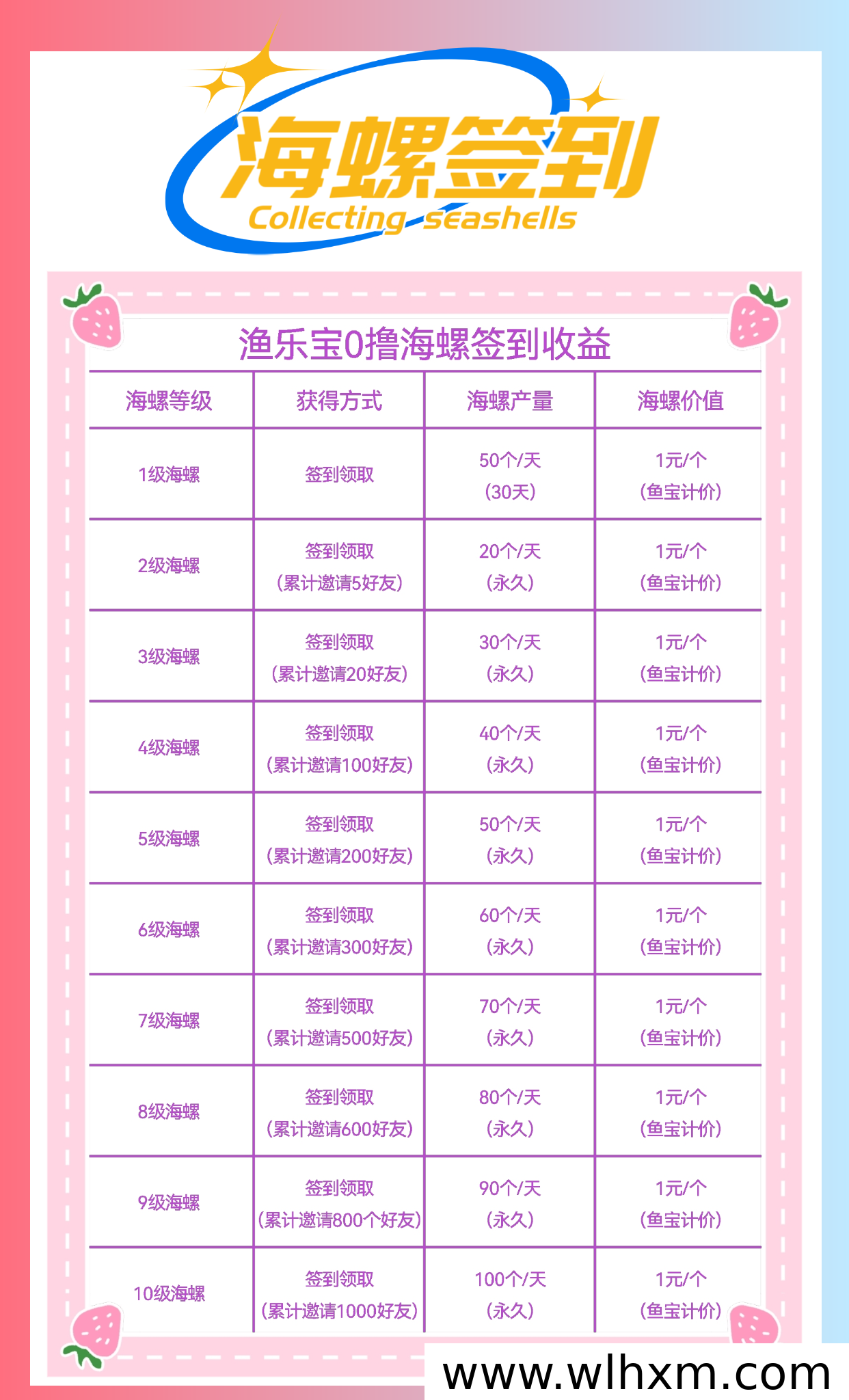 零成本签到赚米新玩法:每天1分钟,轻松变现