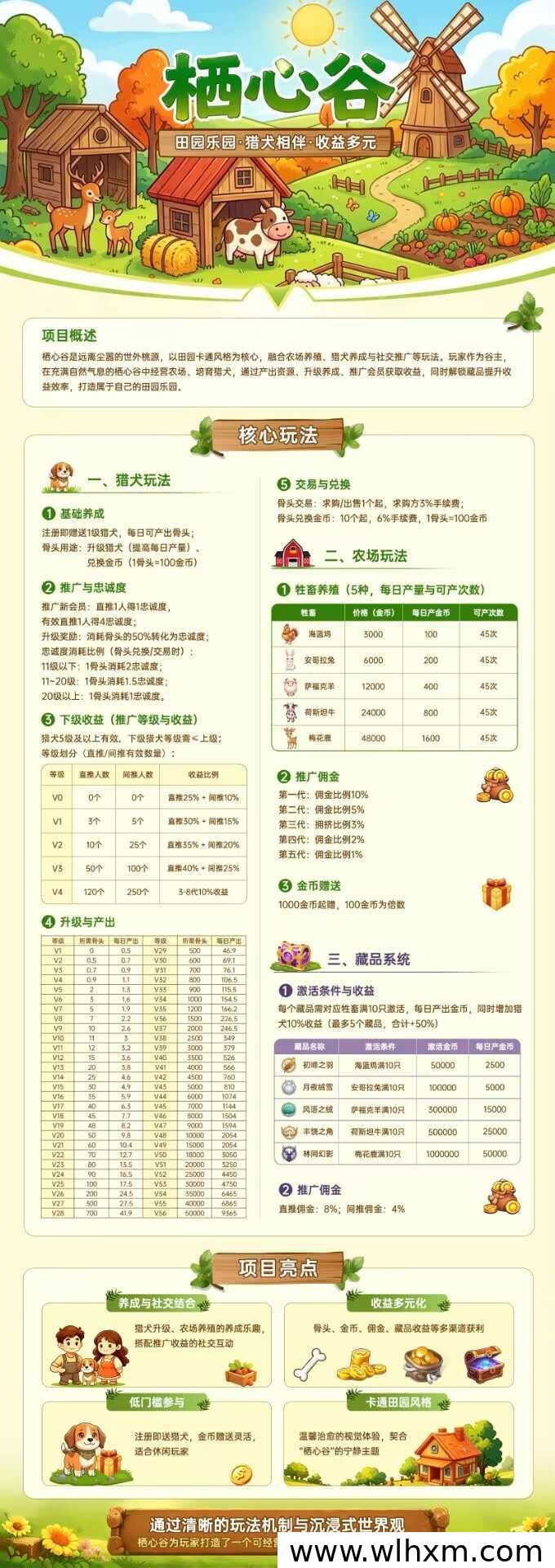 栖心谷:深度解析新型零投入项目玩法与收益模式