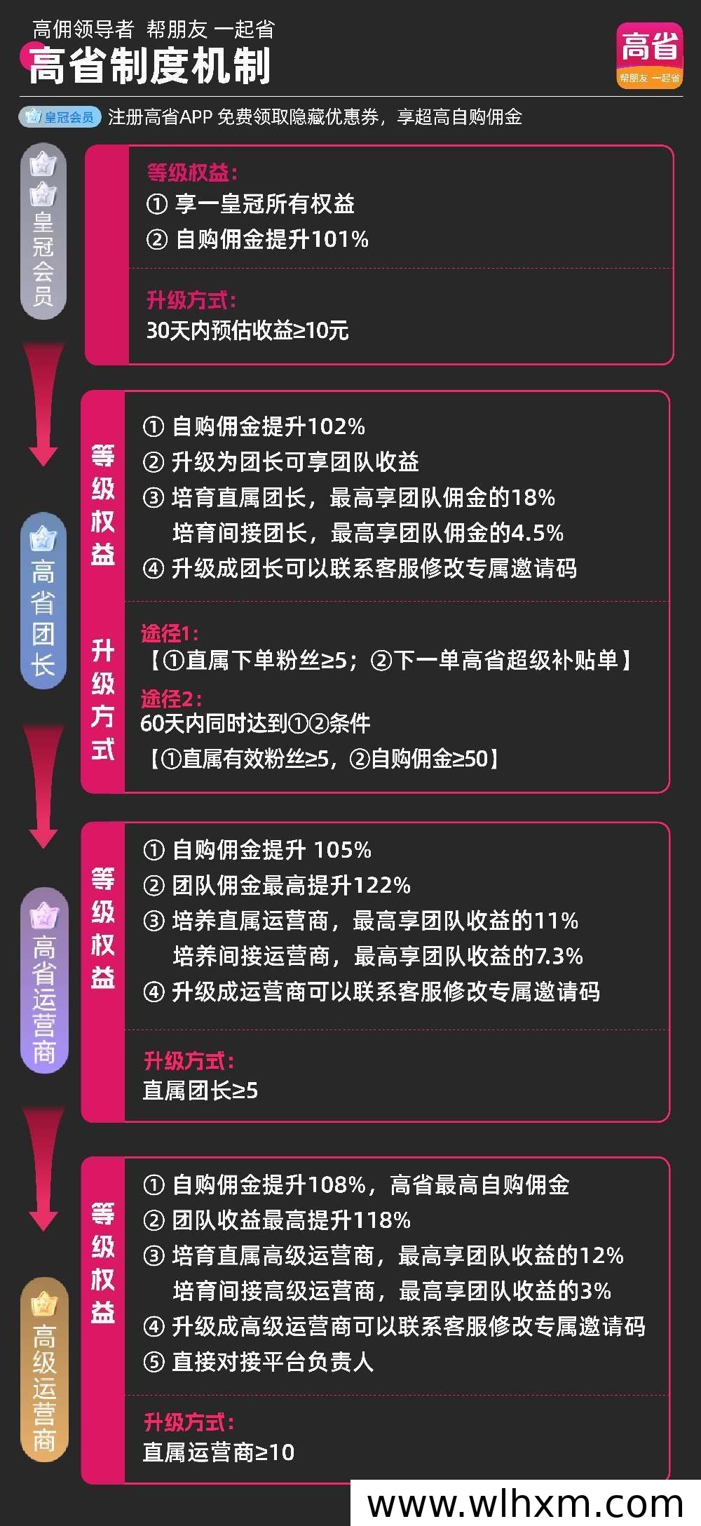 高省导购平台全解析:零成本副业与团队招募指南
