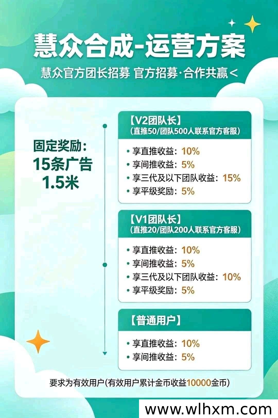 慧众合成新平台上线,零投资参与广告分成收益可观