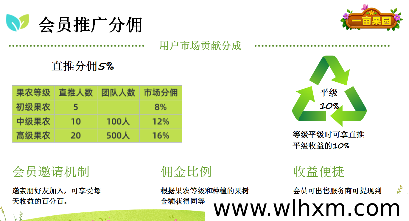 一亩果园:开启绿色农业新体验,智慧经营助农增收