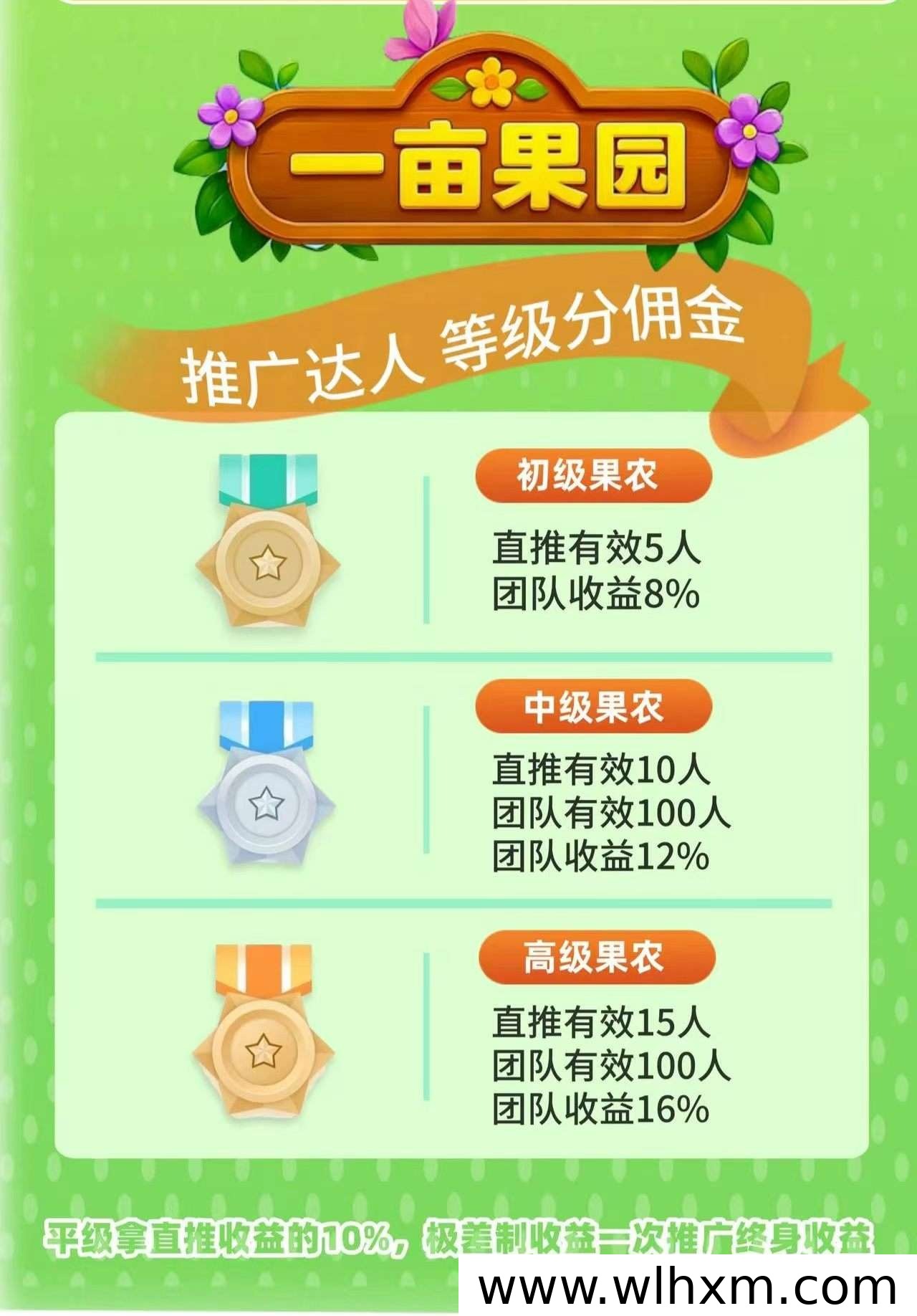 虚拟农场新玩法:一亩果园助农平台首码对接开启